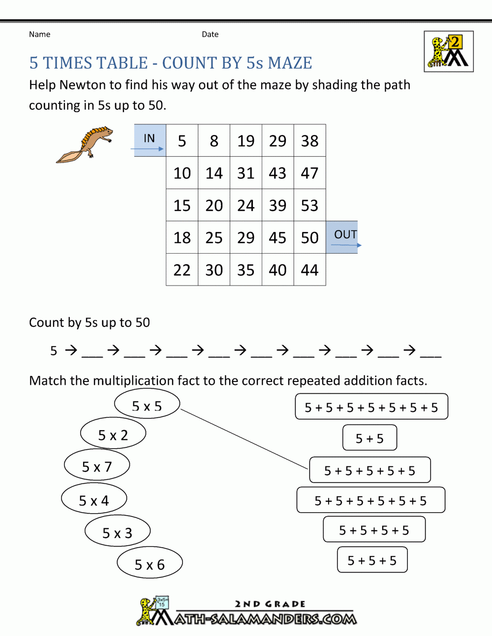 5 Times Table