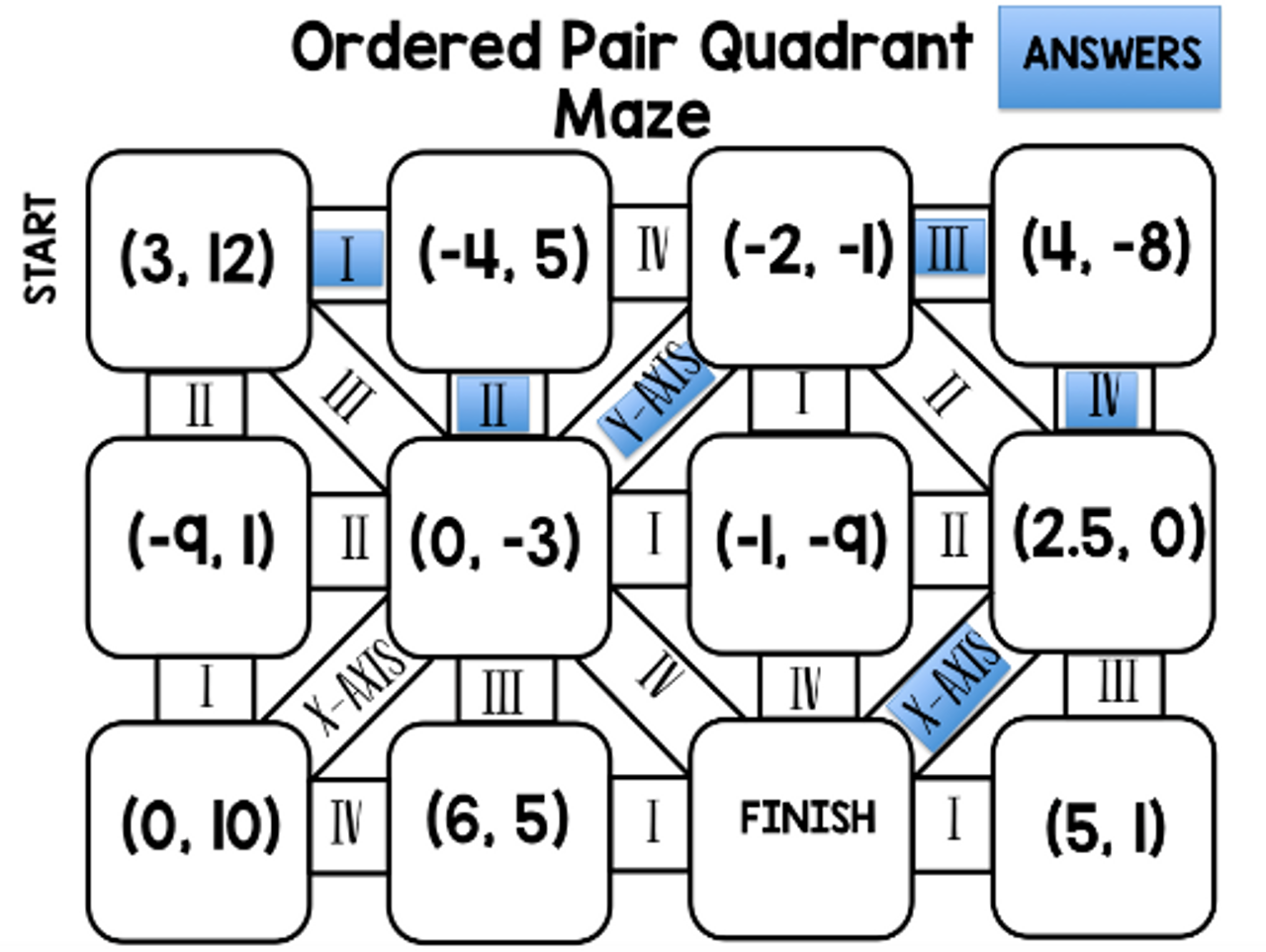 6th Grade Math Mazes Online Digital Learning Activity FREE Worksheets Library