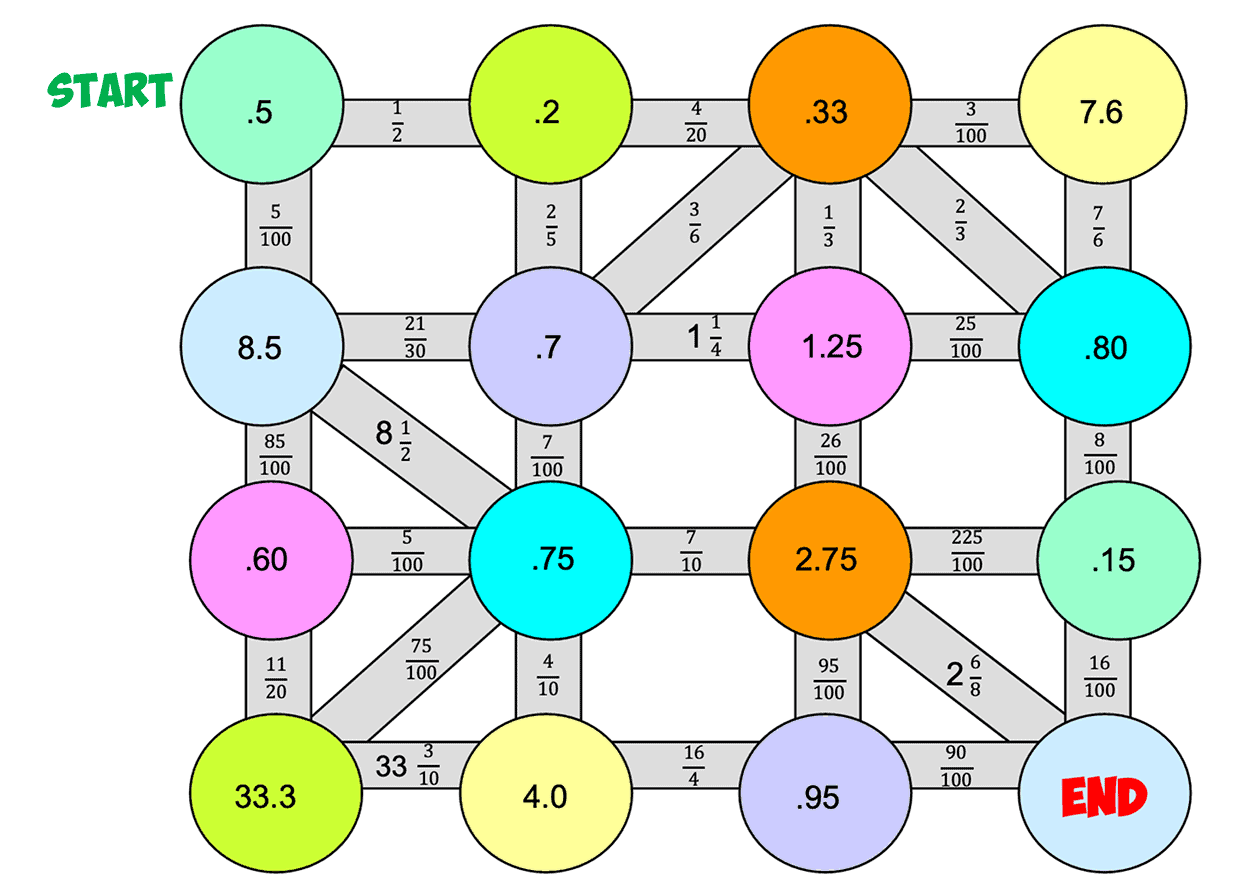 Decimals To Fractions Maze B Mr R s World Of Math