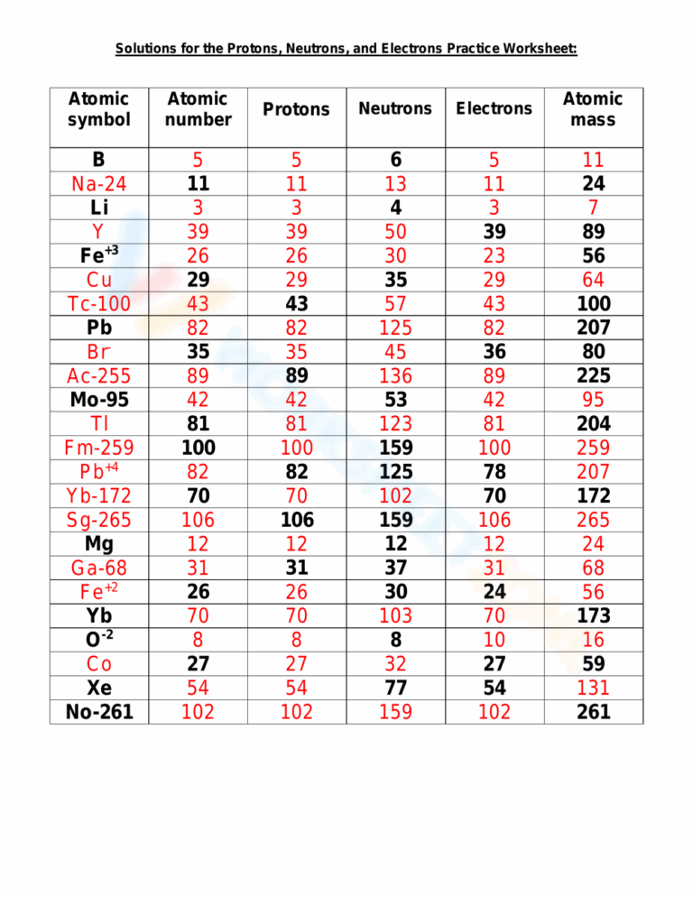 Electron Configuration Worksheetzone Worksheets Library