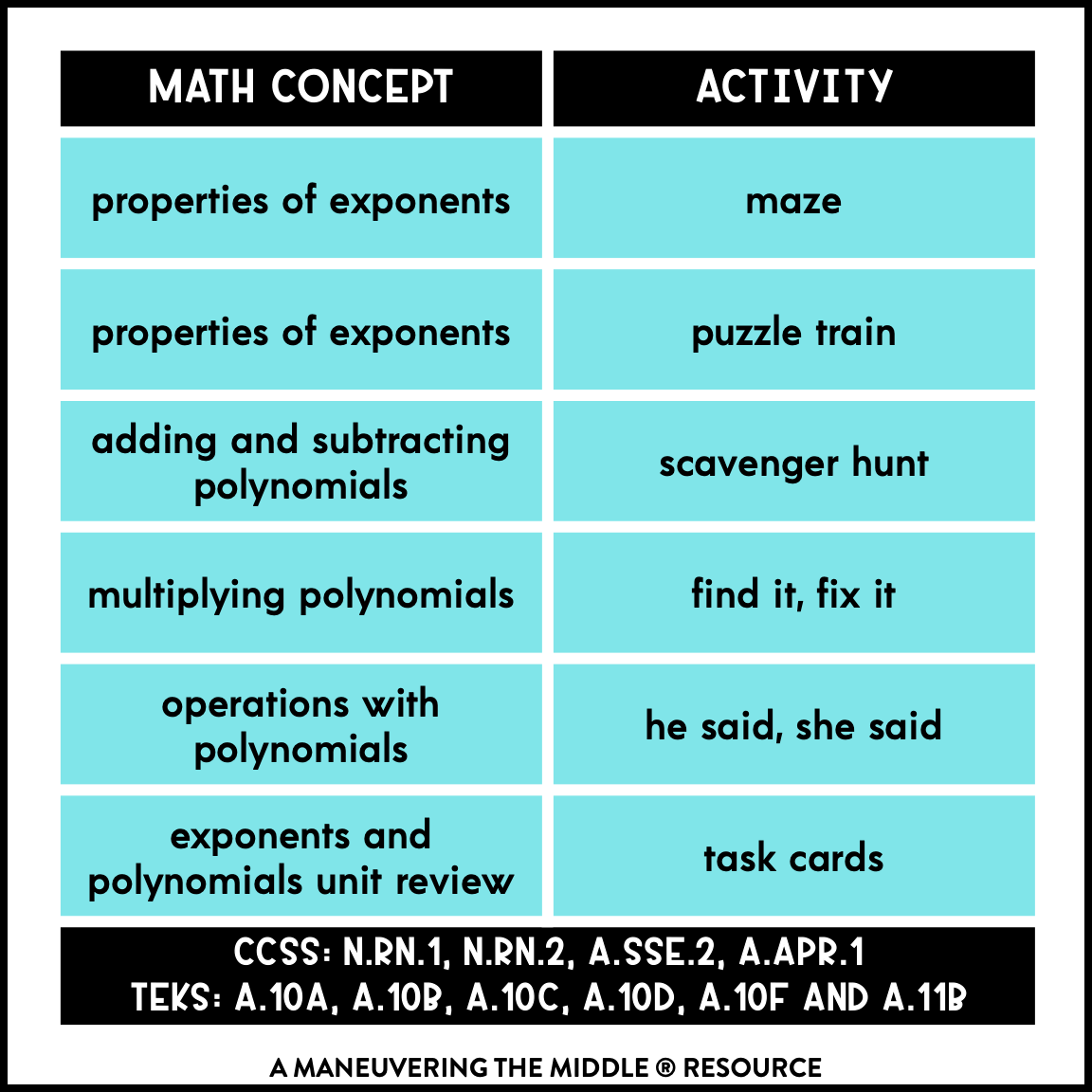 Multiplying Polynomials Puzzle Maze Worksheet