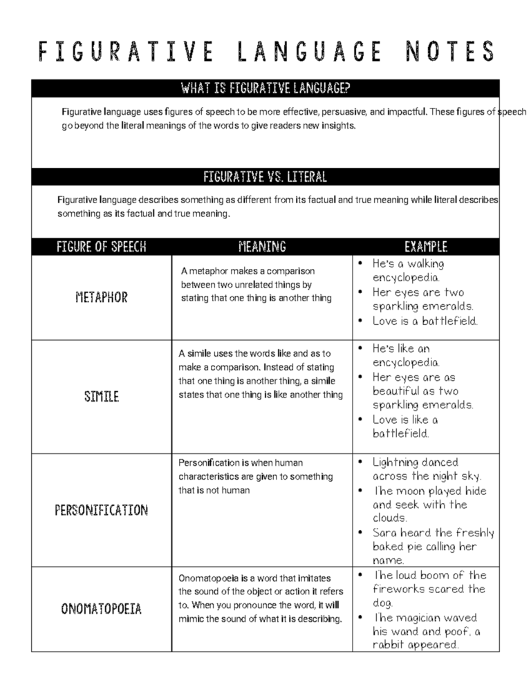 Figurative Language Notes And Practice What Is Figurative Language Figurative Language Uses Studocu