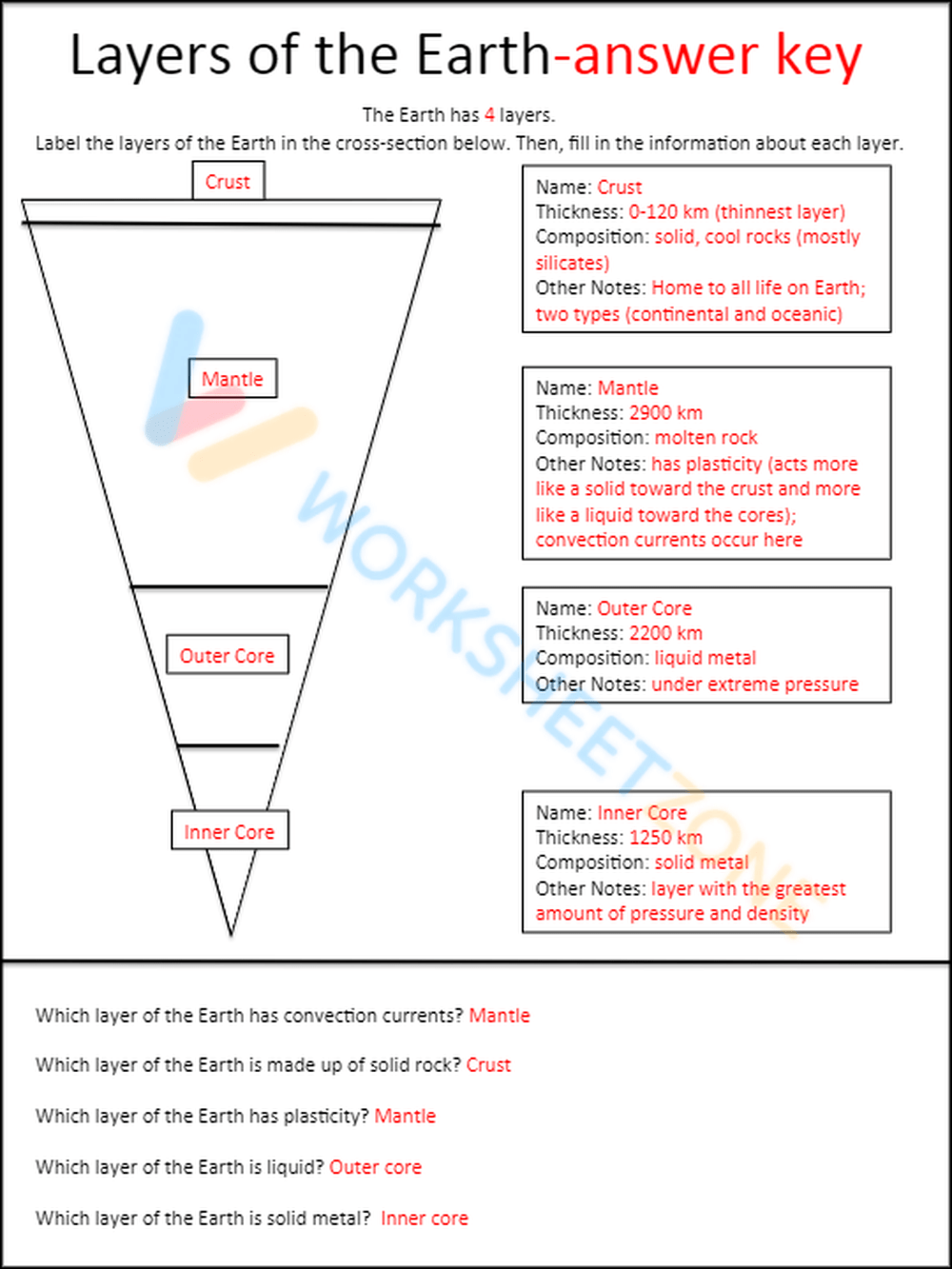 Grade 6 Layers Of The Earth Worksheets 2025