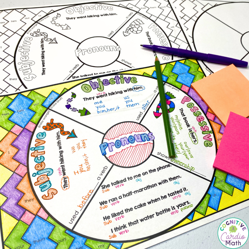 Grammar Instruction The Potential Of ELA Wheels Doodle Notes Cognitive Cardio Math