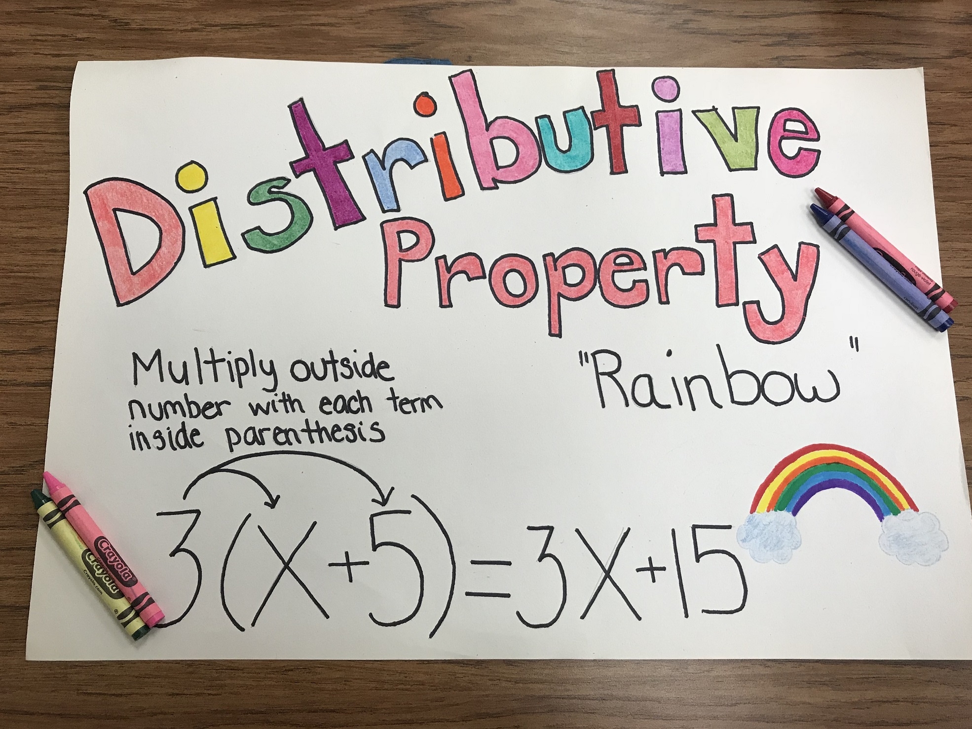 How To Teach Distributive Property In Your Middle School Math 