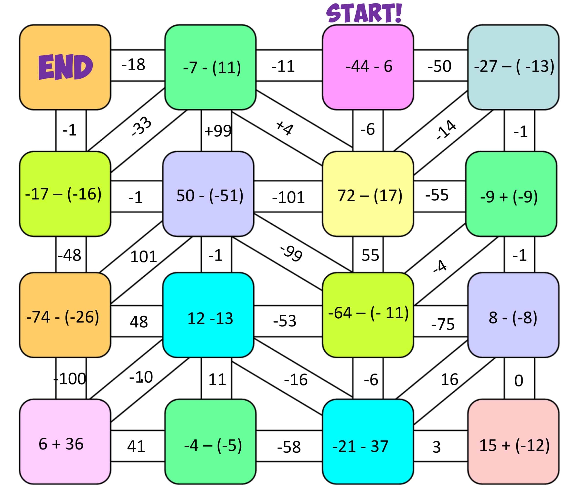 Integer Maze Challenge Worksheet