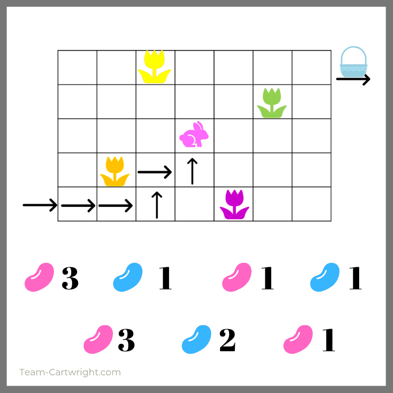 Jelly Bean Coding Activity An Easter STEM Project Team Cartwright