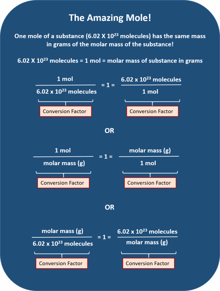 Mixed Mole Conversions Worksheet molar mass problems worksheet