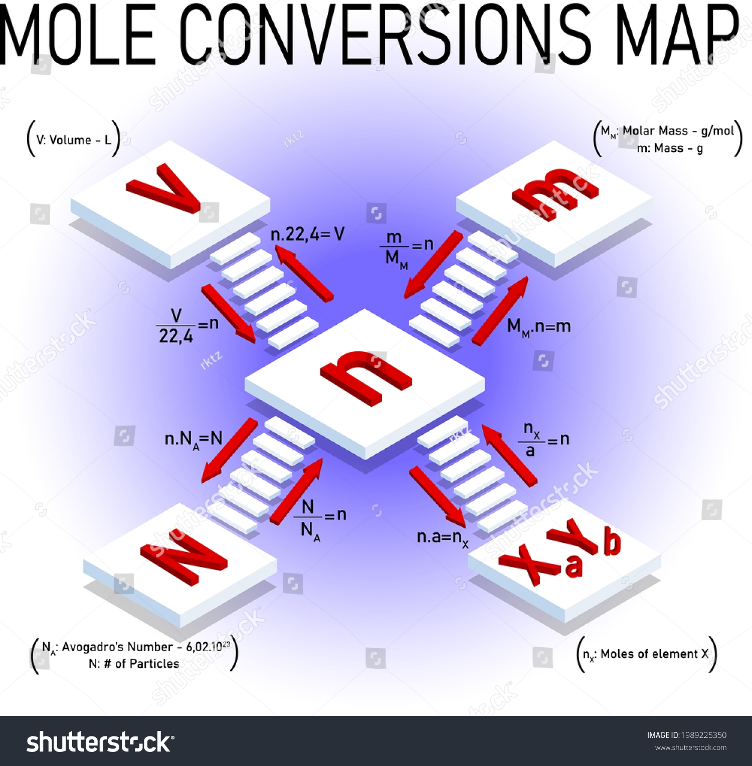 Mole Conversion Maze Worksheet Answers