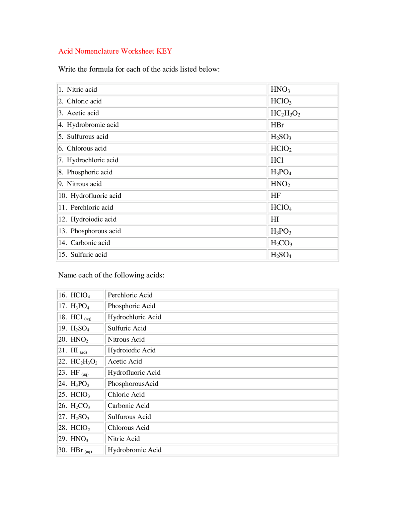 Nomenclature Acids Worksheet Solution Key Exercises Chemistry Docsity
