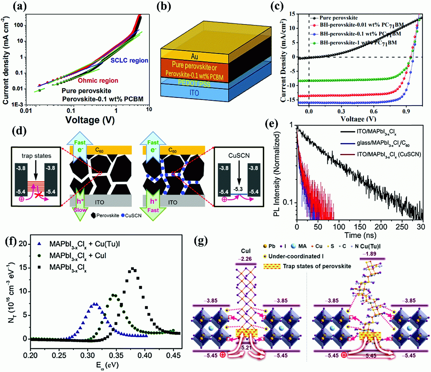 Understanding Of Carrier Dynamics Heterojunction Merits And Device Physics Towards Designing Efficient Carrier Transport Layer free Perovskite Solar Chemical Society Reviews RSC Publishing DOI 10 1039 C8CS01012A