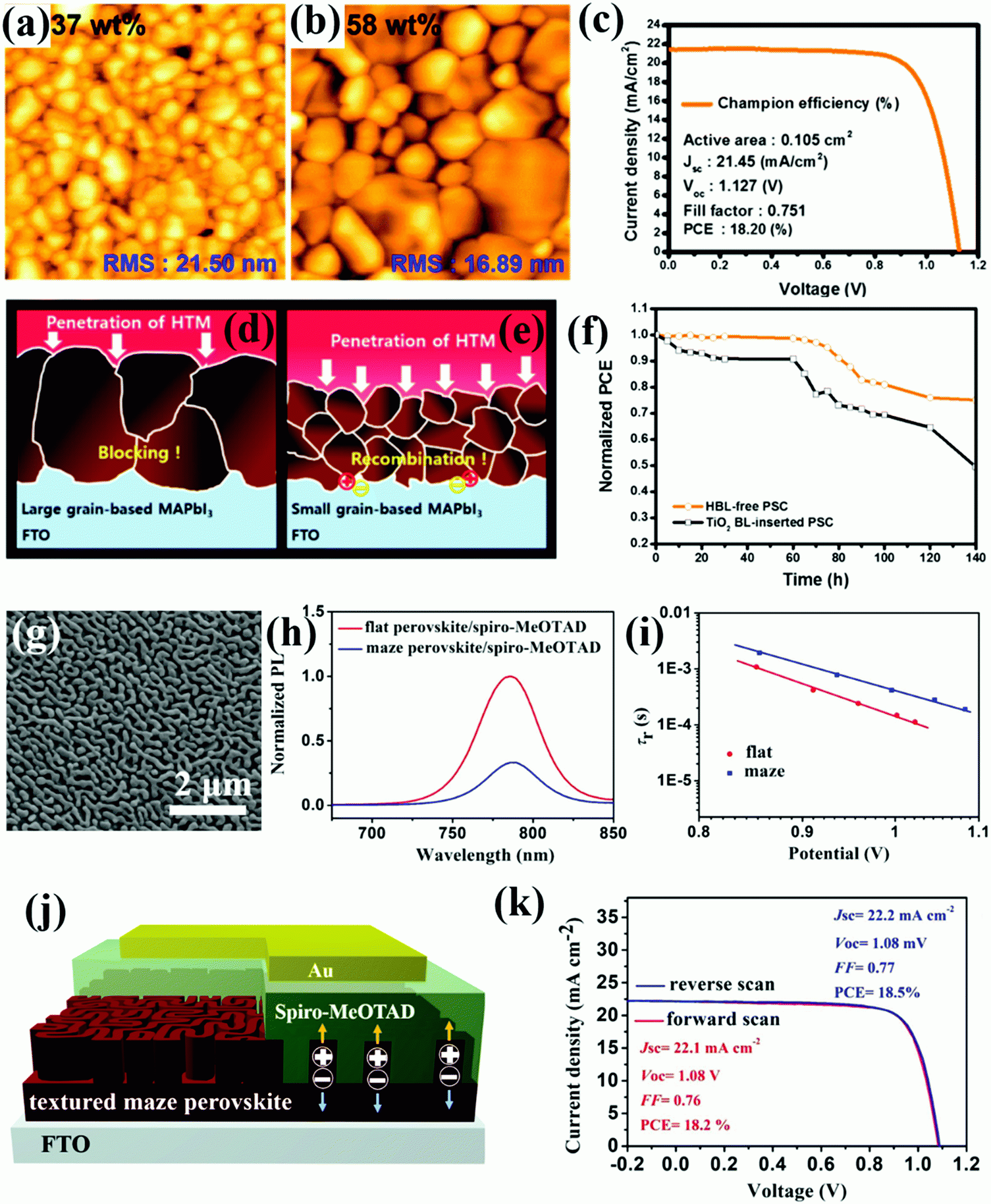 Understanding Of Carrier Dynamics Heterojunction Merits And Device Physics Towards Designing Efficient Carrier Transport Layer free Perovskite Solar Chemical Society Reviews RSC Publishing DOI 10 1039 C8CS01012A