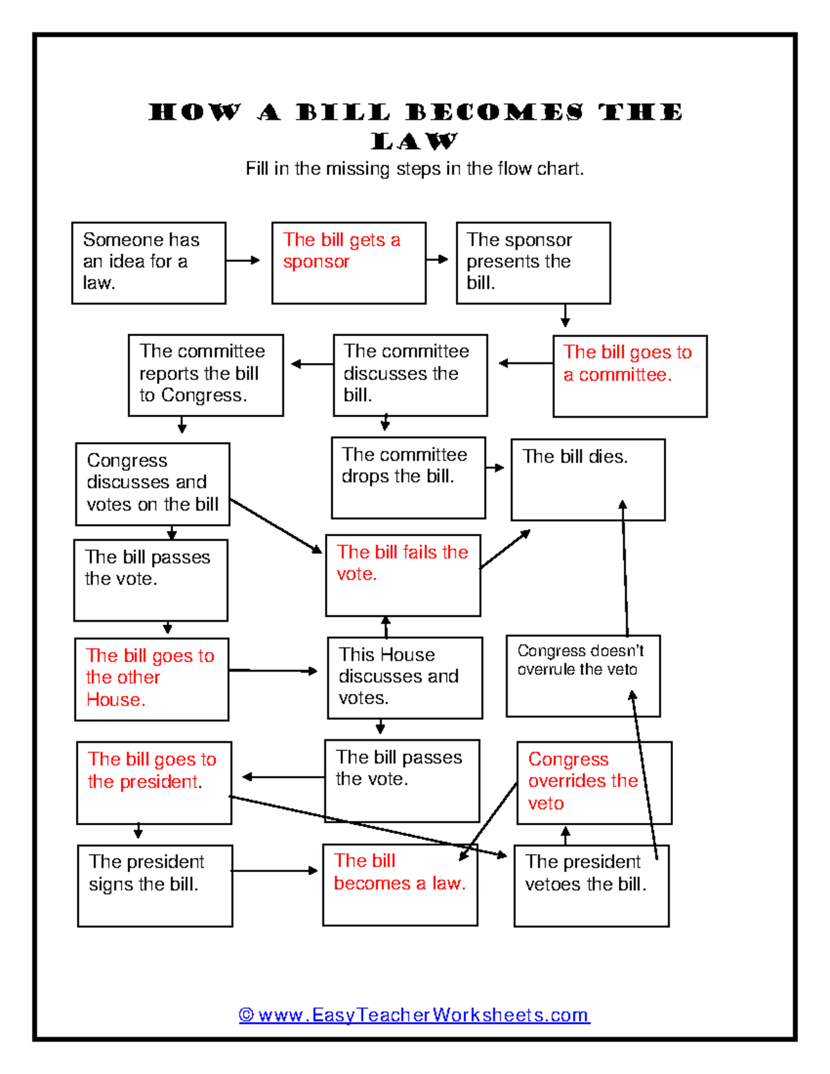 How A Bill Becomes A Law Maze Worksheet